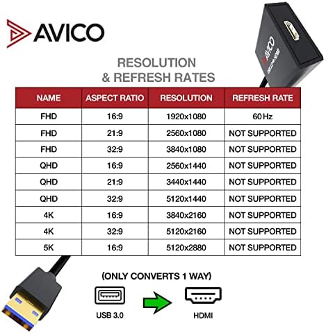 Avıco USB 3.0-HDMI Adaptörü – 1080P 60hz-Windows PC'ler, Monitörler, TV'ler, Projektörler vb. İçin