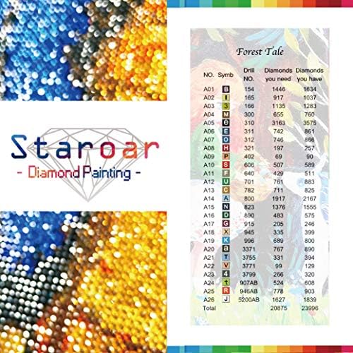 Staroar 5D Elmas Boyama Kitleri Yetişkinler için Tam Matkap Yuvarlak AB Elmas-Orman Masalı Çapraz Dikiş Elmas Sanat