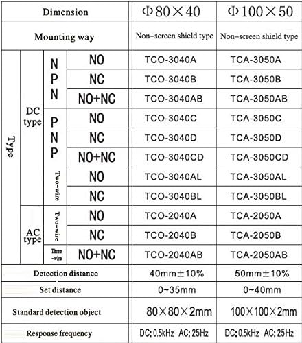 Woljay TCA-3050A Düz Kare Endüktif yakınlık sensörü Anahtarı 3 Telli NPN NO 6-36VDC